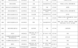 2025国考湖南职位表何时发布？