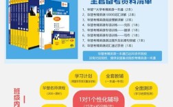 哈尔滨商业大学考博复试有何注意事项？