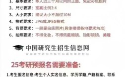 2025考研网上报名