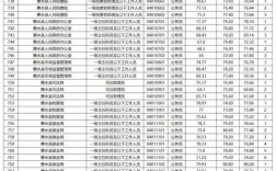 2025国考贵州成绩何时公布？