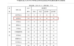 中国农业大学考博复试线是多少？