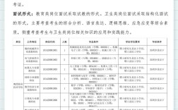 2025鹰潭国考职位何时发布？