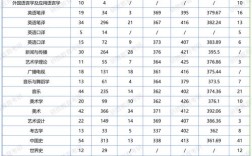 北师大考研专业分数线多少？