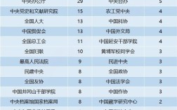 2025国考专业划分有哪些新变化？