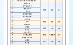 广东中医药大学考博时间何时公布？