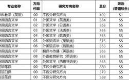 华中师范大学考博复试线是多少？