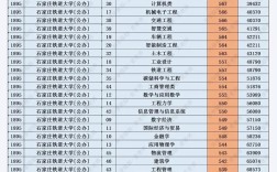 石家庄铁道大学考研分数线