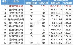 2025国考岳阳地税何时报名？