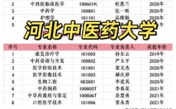 河北中医学院考博论坛