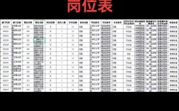 2025吉林国考职位表何时发布？