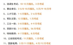 2025国考公务员报名时间何时公布？