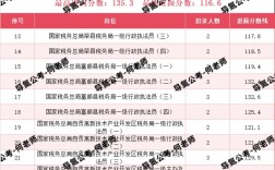 2025国考总分是多少？