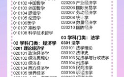 非法学考研专业有哪些