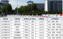 山东中医药大学考博专业有哪些？