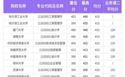 管理学专硕考研分数线有何变化？