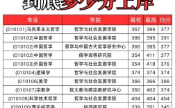 山大翻硕考研难吗？怎么准备？