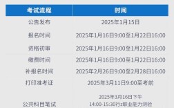 广东2025国考何时报名？