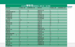 考研文博专业有哪些学校？