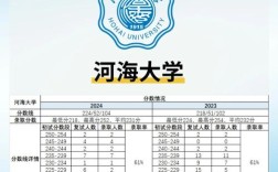 河海大学环境工程考研科目有哪些？
