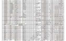 国考调剂新增岗位有哪些？