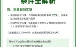 2025国考面试报名