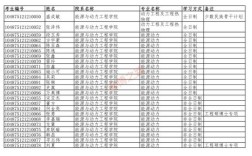 华科同济2025考博何时报名？