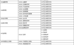 天津财经大学考研专业目录有哪些变化？