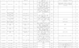山西2025国考岗位有哪些？