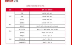 2025广西国考招聘何时启动？