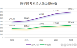 2025国考岗位有哪些新趋势？