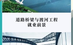 道路桥梁与渡河工程考研怎么准备？
