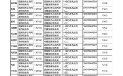 2025国考天津国税何时报名？