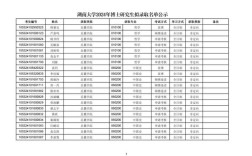 湖南大学数量经济学考博难不难？