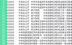 2025国考边境职位有何新变化？