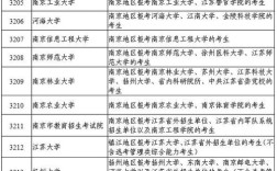 江苏大学学科物理考研