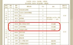 武汉理工大学考博内容具体有哪些？