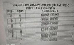 2025国考贵州考场安排有哪些新变化？