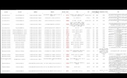 2025国考江西岗位有哪些变化？