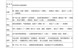 考研阅读有哪几种题型