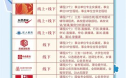 2011国考最热部门