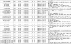 2025国考公务员岗位有哪些？