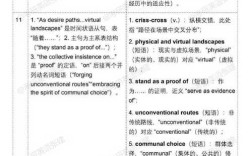 2025考研英语二阅读难点在哪？