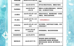 考研2025现场确认时间