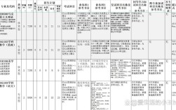四川师范大学考研内容有哪些？