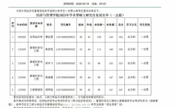 经济管理学院考研院校如何选？