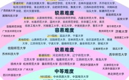 考研英语院校排名怎么选？