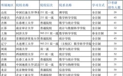 济南大学考研招生人数是多少？