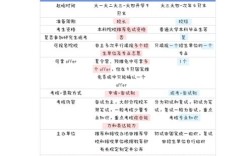 二本学校保研还是考研