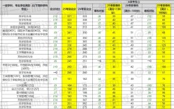 考研英语二国家线会涨吗？