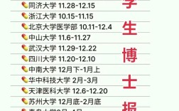 复旦国关院考博报名时间何时开始？